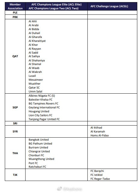 六队获亚冠准入，山东泰山因禁令缺席