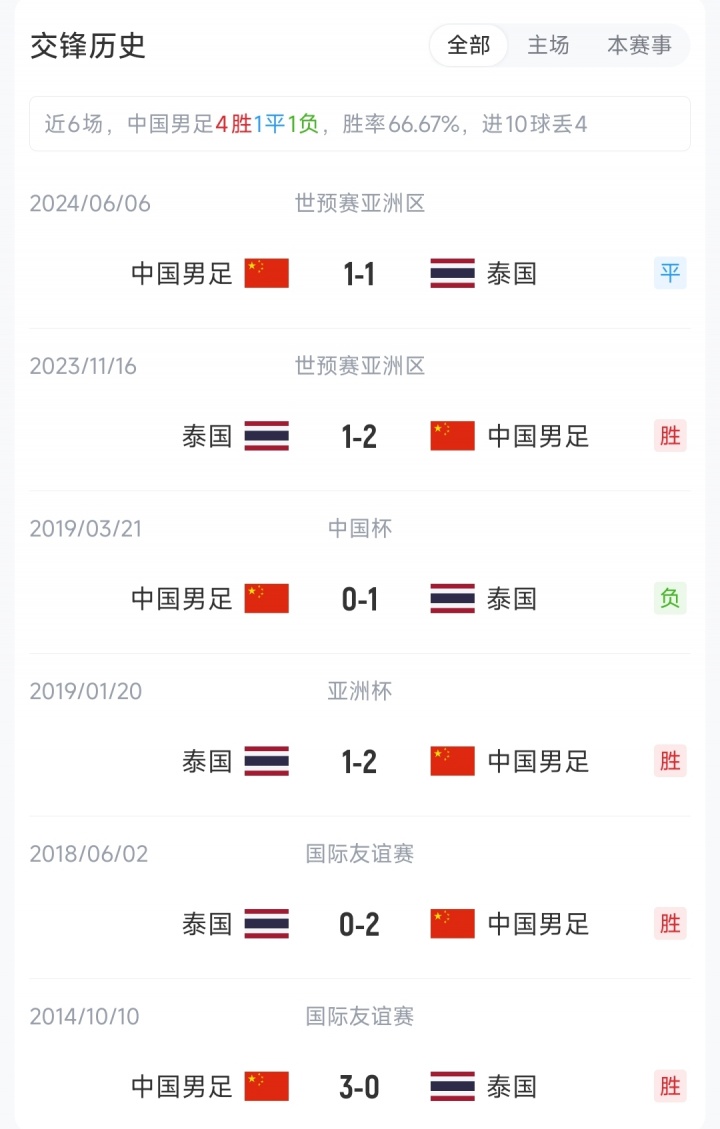 首发公布：刘殿座镇门，韦世豪张玉宁领攻击线，邵佳一国内首秀