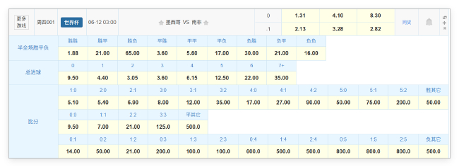 16年轮回，墨西哥高原主场迎战南非：揭幕战赔率指向1-0小胜
