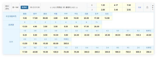 梅西冲击世界杯历史射手王 阿根廷数据碾压奥地利