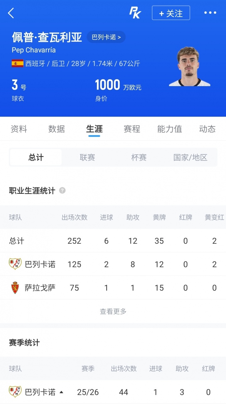 切尔西与查瓦利亚达成个人条款 转会费谈判进行中