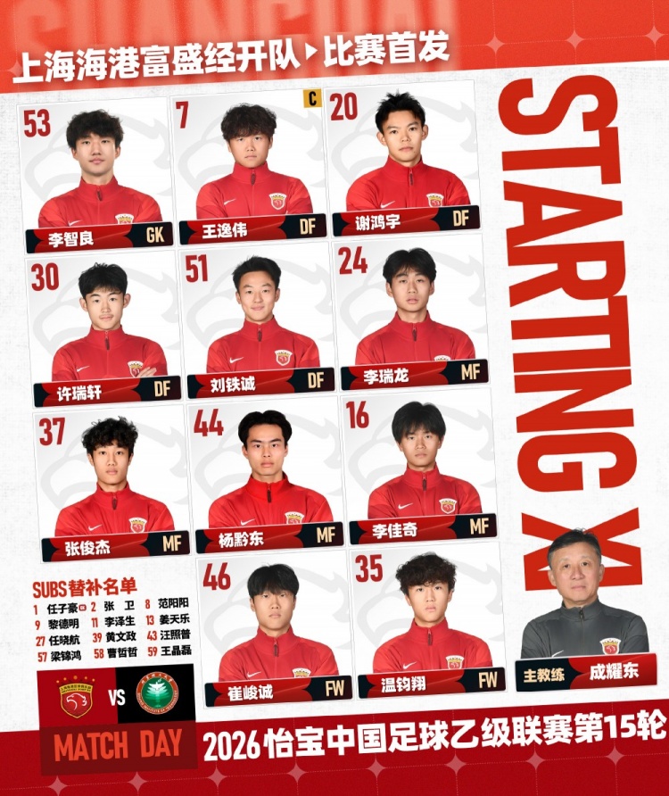 33岁张卫回归海港 中乙替补待命战北理工