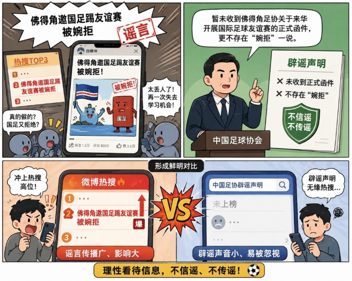 足协辟谣“婉拒佛得角”：未收正式函件 造谣高挂热搜两日