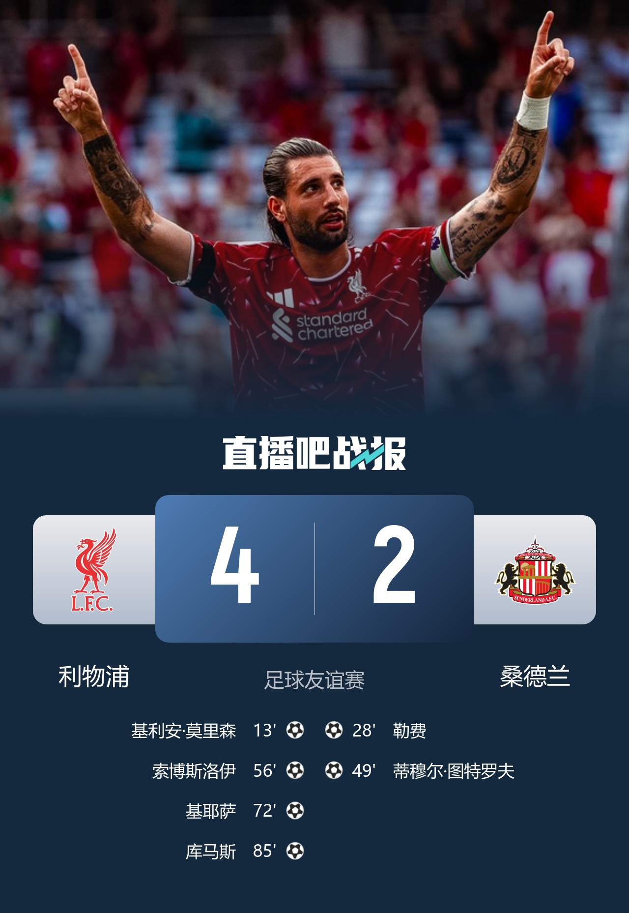 利物浦4-2桑德兰：索博传射 小基耶萨处子球