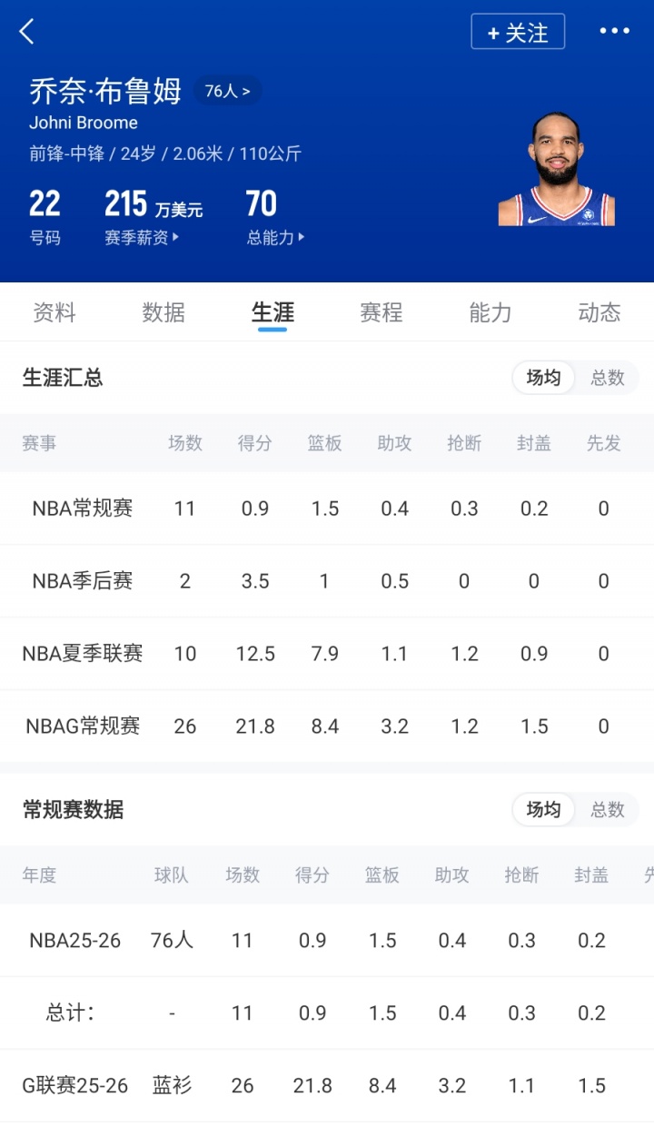 76人清理空间：裁特里、或裁布鲁姆，Klutch关系或保沃克