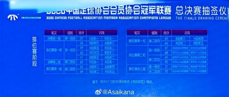 朱艺倡中冠总决赛独立为半职业联赛：按中乙B标准入