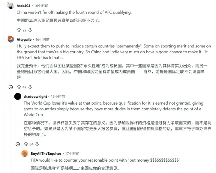 世界杯扩军64队文件泄露 Reddit热议：中国印度仍难入围 意大利被看衰