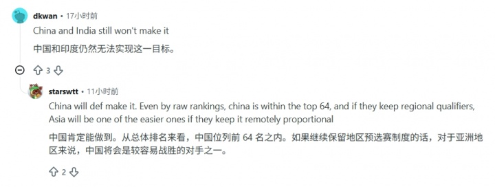 世界杯扩军64队文件泄露 Reddit热议：中国印度仍难入围 意大利被看衰