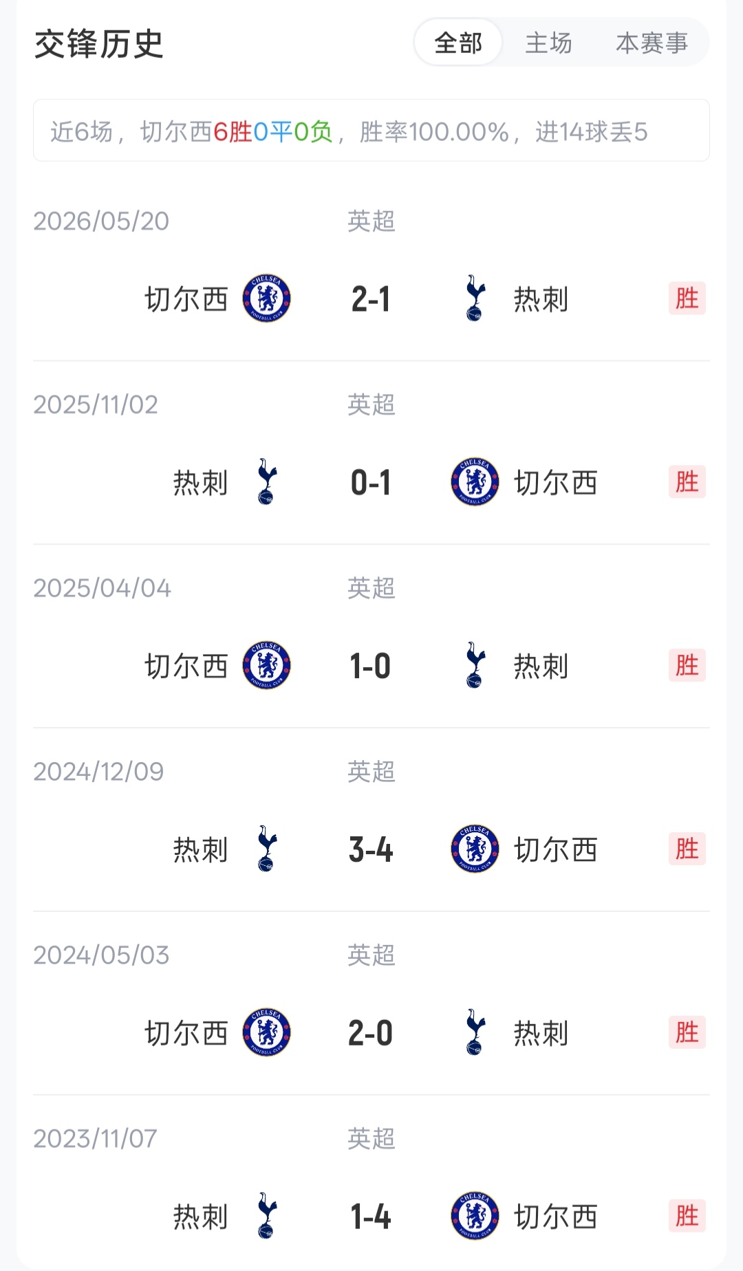 悉尼伦敦德比首发公布 切尔西热刺均排出主战阵容
