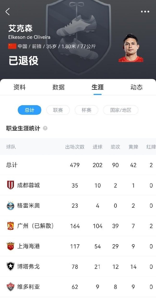 艾克森深夜宣布退役 中超219场132球54助攻 艾克森深夜宣布退役 中超219场132球54助攻