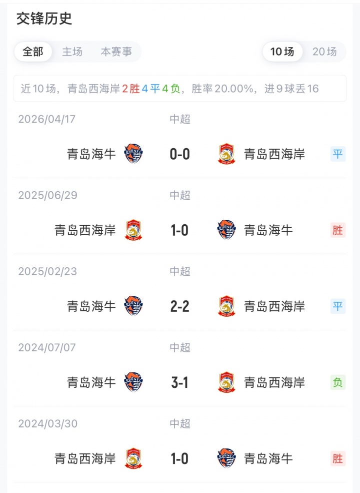 青岛德比西海岸三外援对阵海牛双外援 张呈栋叶博亚首发