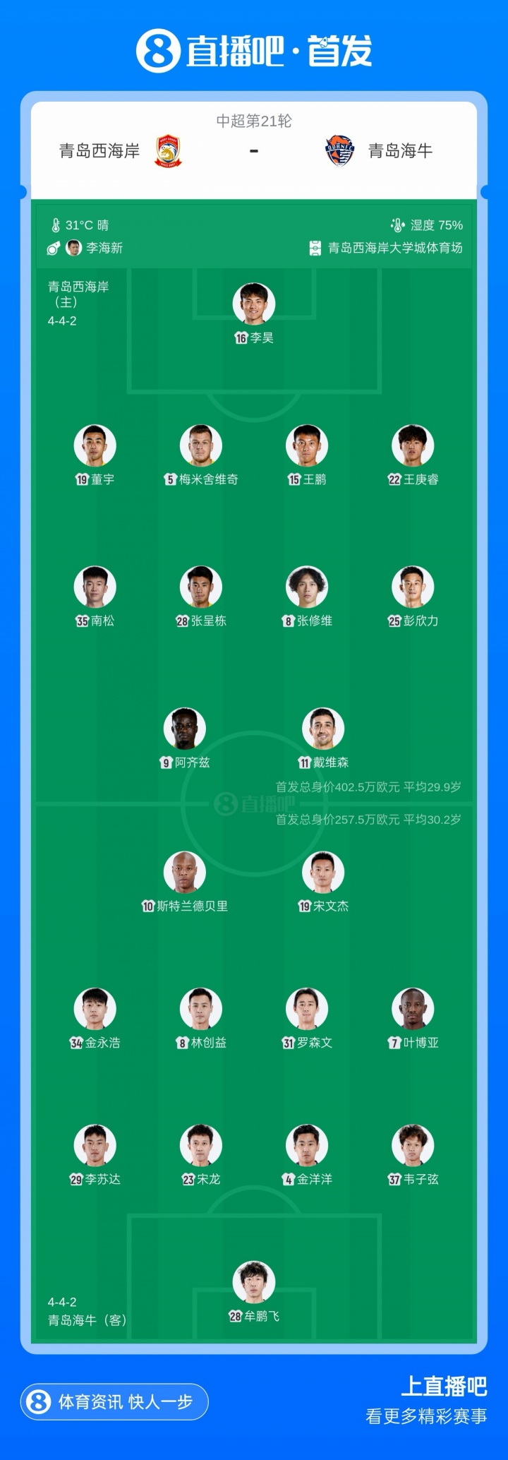 青岛德比西海岸三外援对阵海牛双外援 张呈栋叶博亚首发