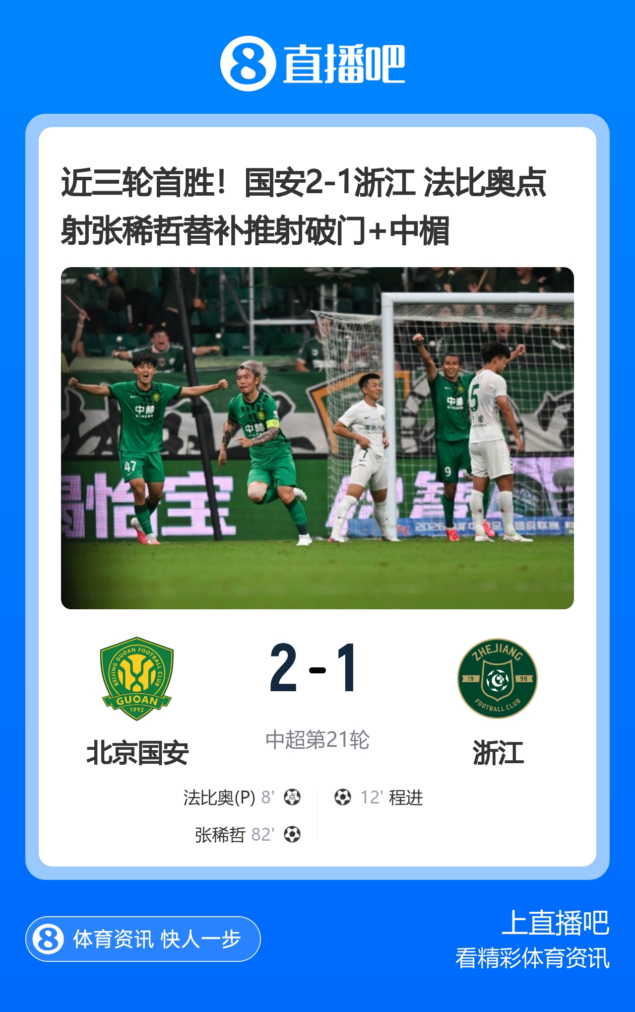 国安2-1浙江取近三轮首胜 张稀哲制胜法比奥点射