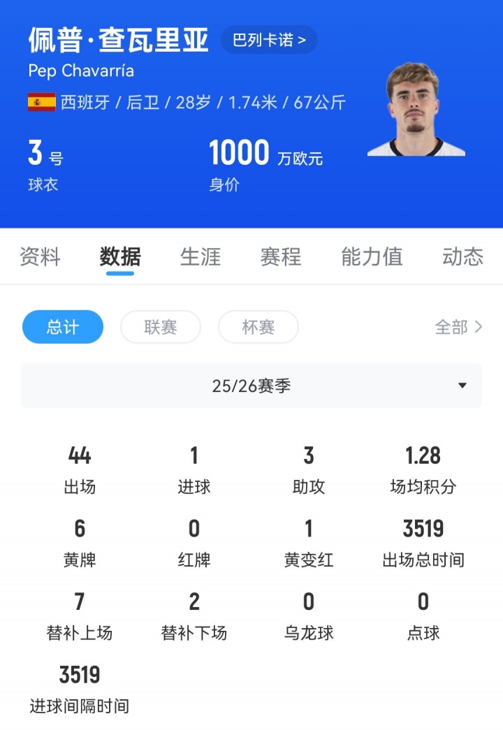 罗马诺：切尔西1900万欧加浮动签查瓦里亚，协议即将达成