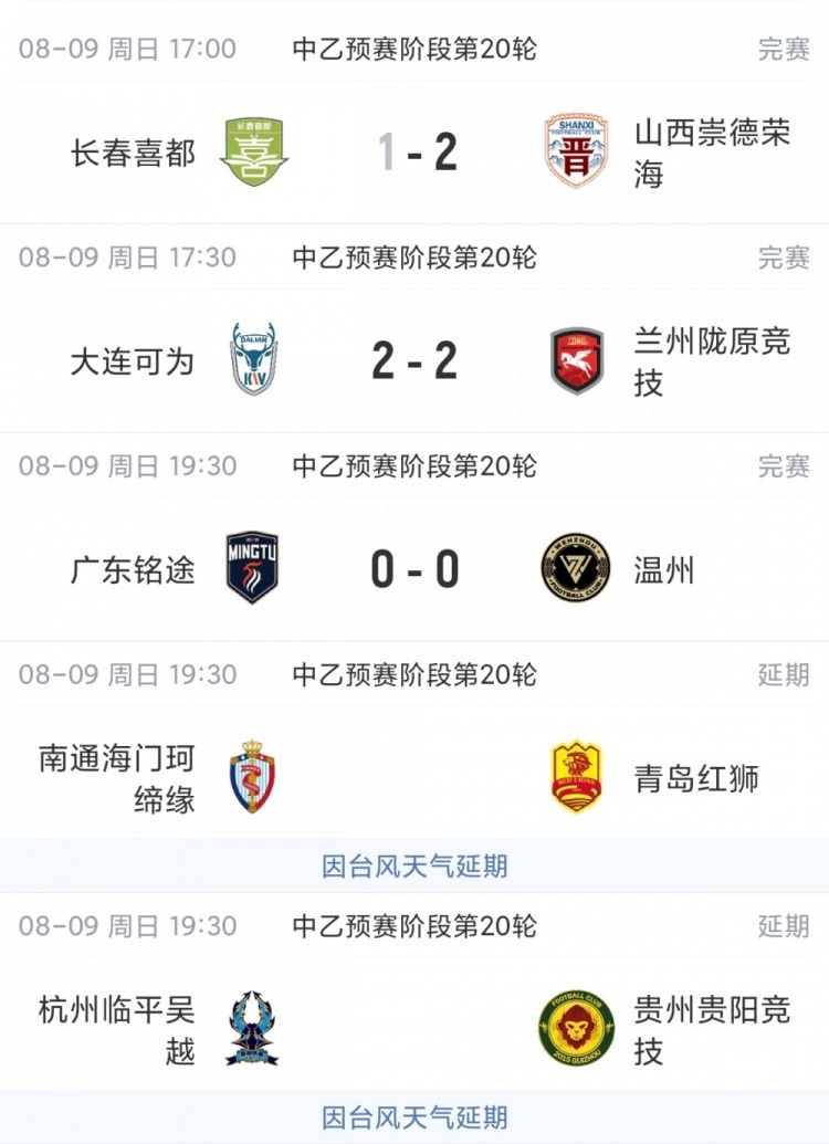 山西崇德荣海客场2-1长春喜都 锁定中乙争冠组席位