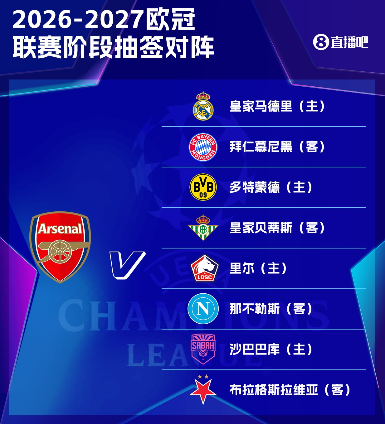 基翁谈阿森纳欧冠抽签:皇马让我想起赖斯之夜,没什么好害怕的 基翁谈阿森纳欧冠抽签:皇马让我想起赖斯之夜,没什么好害怕的